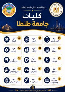 تنسيق الجامعات 2026.. تعرف على كليات جامعة طنطا المتاحة لطلاب الثانوية العامة 2026 3 كليات جامعة طنطا