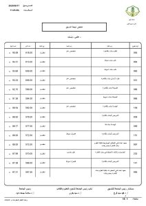 compress page 0001 687 063440 مؤشرات تنسيق جامعة الأزهر 2026 مؤشرات تنسيق جامعة الأزهر 2026.. الطب 93.69% والذكاء الاصطناعي 84.62% موقع في الجامعة