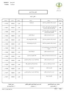 compress page 0002 687 063441 مؤشرات تنسيق جامعة الأزهر 2026 مؤشرات تنسيق جامعة الأزهر 2026.. الطب 93.69% والذكاء الاصطناعي 84.62% موقع في الجامعة