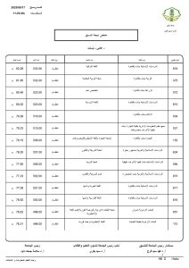 compress page 0003 687 063441 مؤشرات تنسيق جامعة الأزهر 2026 مؤشرات تنسيق جامعة الأزهر 2026.. الطب 93.69% والذكاء الاصطناعي 84.62% موقع في الجامعة