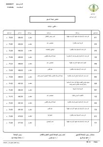 compress page 0004 687 063441 مؤشرات تنسيق جامعة الأزهر 2026 مؤشرات تنسيق جامعة الأزهر 2026.. الطب 93.69% والذكاء الاصطناعي 84.62% موقع في الجامعة