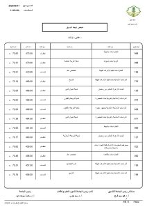 compress page 0005 687 063442 مؤشرات تنسيق جامعة الأزهر 2026 مؤشرات تنسيق جامعة الأزهر 2026.. الطب 93.69% والذكاء الاصطناعي 84.62% موقع في الجامعة