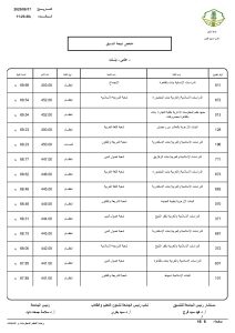 مؤشرات تنسيق جامعة الأزهر 2026