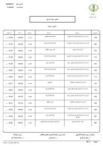 compress page 0007 687 063441 مؤشرات تنسيق جامعة الأزهر 2026 مؤشرات تنسيق جامعة الأزهر 2026.. الطب 93.69% والذكاء الاصطناعي 84.62% موقع في الجامعة