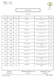 compress page 0008 687 063441 مؤشرات تنسيق جامعة الأزهر 2026 مؤشرات تنسيق جامعة الأزهر 2026.. الطب 93.69% والذكاء الاصطناعي 84.62% موقع في الجامعة