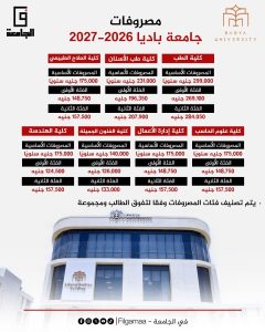 مصروفات جامعة باديا 2026-2027.. الطب بـ299 ألف والهندسة تبدأ من 124.5 ألف 3 06f5bf70 ef55 4a25 8e97 8b4a6bd698ba مصروفات جامعة باديا 2026-2027 مصروفات جامعة باديا 2026-2027.. الطب بـ299 ألف والهندسة تبدأ من 124.5 ألف موقع في الجامعة