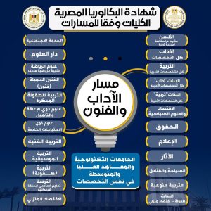البكالوريا المصرية 2026