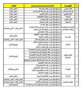 بدء التقديم بجامعة كفر الشيخ الأهلية للعام الجامعي 2026/2027.. الشروط ورابط التسجيل 8 بدء التقديم بجامعة كفر الشيخ الأهلية للعام الجامعي 2026/2027