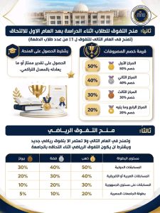 1785682553470 جامعة المنصورة الأهلية تكشف تفاصيل منح 2026/2027 بخصومات تصل إلى 50%.. جامعة المنصورة الأهلية تكشف تفاصيل منحها لعام 2026/2027 موقع في الجامعة