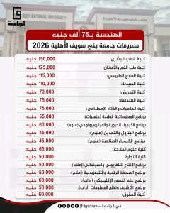 مصروفات جامعة بني سويف الأهلية 2026- 2027
