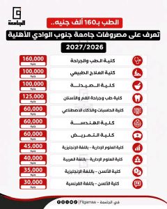 مصروفات جامعة جنوب الوادي الأهلية 2026/2027