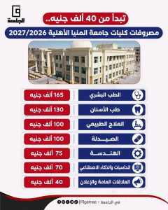 1785791147065 الأهلية تبدأ من 35 ألف جنيه.. الدليل الكامل لمصروفات الجامعات الأهلية 2026/2027 لجميع الكليات موقع في الجامعة