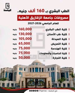 1785791485262 الأهلية تبدأ من 35 ألف جنيه.. الدليل الكامل لمصروفات الجامعات الأهلية 2026/2027 لجميع الكليات موقع في الجامعة