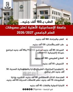 1785792215122 الأهلية تبدأ من 35 ألف جنيه.. الدليل الكامل لمصروفات الجامعات الأهلية 2026/2027 لجميع الكليات موقع في الجامعة