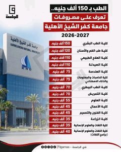 1785793131410 الأهلية تبدأ من 35 ألف جنيه.. الدليل الكامل لمصروفات الجامعات الأهلية 2026/2027 لجميع الكليات موقع في الجامعة
