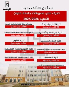 1785794306510 الأهلية تبدأ من 35 ألف جنيه.. الدليل الكامل لمصروفات الجامعات الأهلية 2026/2027 لجميع الكليات موقع في الجامعة