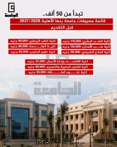 1785794387088 الأهلية تبدأ من 35 ألف جنيه.. الدليل الكامل لمصروفات الجامعات الأهلية 2026/2027 لجميع الكليات موقع في الجامعة