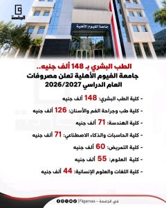 1785795496879 الأهلية تبدأ من 35 ألف جنيه.. الدليل الكامل لمصروفات الجامعات الأهلية 2026/2027 لجميع الكليات موقع في الجامعة