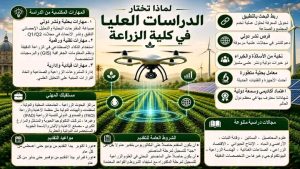 فتح باب التقديم للدراسات العليا بكلية الزراعة جامعة عين شمس