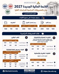 فتح باب التقدم للدراسات العليا بجامعة بنها 