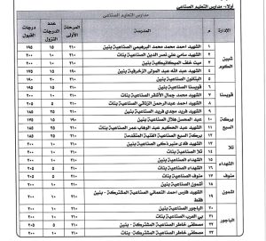 1786453932430 خفض درجات القبول بالمدارس الفنية في المنوفية للمرة الثانية.. خفض درجات القبول بالمدارس الفنية في المنوفية للعام الدراسي 2026/2027 موقع في الجامعة