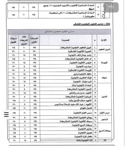 1786453935284 خفض درجات القبول بالمدارس الفنية في المنوفية للمرة الثانية.. خفض درجات القبول بالمدارس الفنية في المنوفية للعام الدراسي 2026/2027 موقع في الجامعة