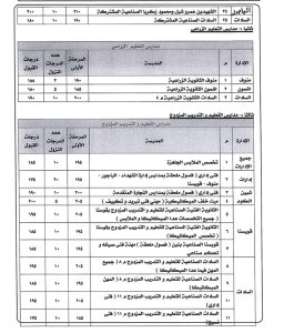 1786453937980 خفض درجات القبول بالمدارس الفنية في المنوفية للمرة الثانية.. خفض درجات القبول بالمدارس الفنية في المنوفية للعام الدراسي 2026/2027 موقع في الجامعة