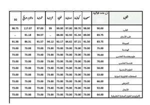 1786459772687 جامعة المنصورة الجديدة تعلن آخر مراحل التنسيق جامعة المنصورة الجديدة تعلن آخر مراحل التنسيق.. رابط التسجيل وشروط استكمال التقديم موقع في الجامعة