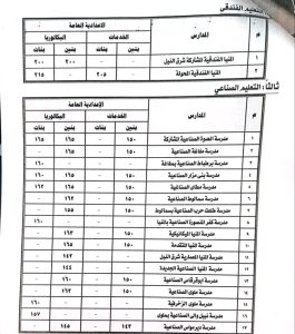 1786553618343 محافظ المنيا يخفض الحد الأدنى للقبول بالثانوي العام محافظ المنيا يخفض الحد الأدنى للقبول بالثانوي العام إلى 221 درجة للعام الدراسي 2026/2027 موقع في الجامعة