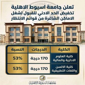 جامعة أسيوط الأهلية تخفض الحد الأدنى للقبول بكليتي العلوم الإدارية والألسن إلى 53%