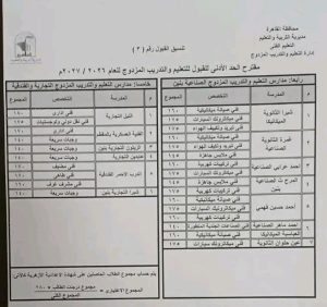 بعد خفض التنسيق.. درجات القبول الجديدة بمدارس التعليم الفني في القاهرة