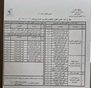 بعد خفض التنسيق.. درجات القبول الجديدة بمدارس التعليم الفني في القاهرة