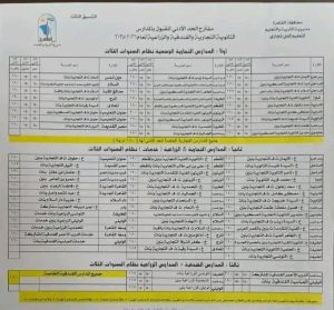 1787507466981 خفض بعد خفض التنسيق.. ننشر درجات القبول الجديدة بمدارس التعليم الفني في القاهرة موقع في الجامعة