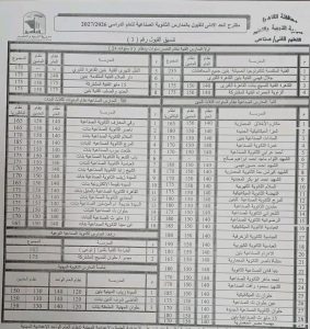 بعد خفض التنسيق.. درجات القبول الجديدة بمدارس التعليم الفني في القاهرة