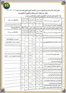 1788188926569 الإسماعيلية تعتمد المرحلة الثانية للقبول بمدارس رسميًا.. الإسماعيلية تعتمد المرحلة الثانية للقبول بمدارس الثانوي الفني 2026 موقع في الجامعة
