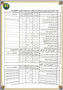 1788188930311 الإسماعيلية تعتمد المرحلة الثانية للقبول بمدارس رسميًا.. الإسماعيلية تعتمد المرحلة الثانية للقبول بمدارس الثانوي الفني 2026 موقع في الجامعة