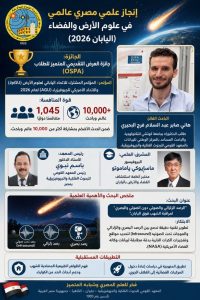 19032215 c600 44c0 9501 03d65ccd5c9b باحث مصري يحصد جائزة 1045 متنافسًا والنتيجة لصالح مصر.. باحث مصري يحصد جائزة في مؤتمر عالمي باليابان موقع في الجامعة