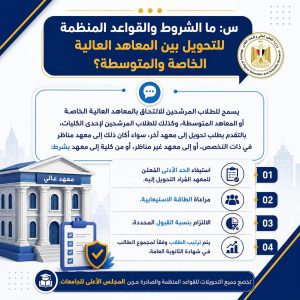 التحويل بين المعاهد 2026