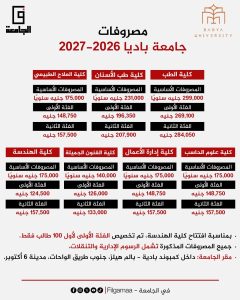 تبدأ من 140 ألف جنيه.. تعرف على مصروفات جامعة باديا 2026-2027 3 23ff97e1 8964 4448 96ba 74d2bb3f0e11 مصروفات جامعة باديا 2026-2027 تبدأ من 140 ألف جنيه.. تعرف على مصروفات جامعة باديا 2026-2027 موقع في الجامعة