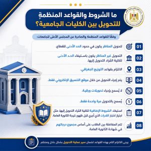 التحويل بين الكليات 2026