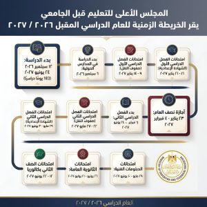 موعد بدء الدراسة 2027.. 12 سبتمبر للمدارس الحكومية و6 سبتمبر للدولية 5 موعد بدء الدراسة 2027