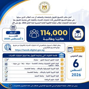 114 ألف طالب يسجلون لاختبارات القدرات.. والتعليم العالي توجه رسالة عاجلة قبل غلق التسجيل