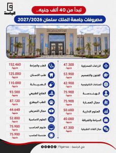 FB IMG 1785774934751 الأهلية تبدأ من 35 ألف جنيه.. الدليل الكامل لمصروفات الجامعات الأهلية 2026/2027 لجميع الكليات موقع في الجامعة