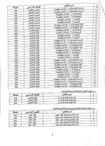 حقيقة إلغاء الأحياء للصف الثاني الثانوي الأزهري علمي واستبدالها بالتاريخ العام الدراسي 2026-2027 2 حقيقة إلغاء الأحياء للصف الثاني الثانوي الأزهري علمي