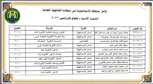 FB IMG 1785950554941 منحة كاملة من الجامعة الألمانية لاثنين من أوائل تشمل الدراسة والسكن والمواصلات والمصروف الشهري.. منحة كاملة من الجامعة الألمانية لاثنين من أوائل الثانوية بالإسماعيلية موقع في الجامعة