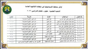 FB IMG 1785950557043 منحة كاملة من الجامعة الألمانية لاثنين من أوائل تشمل الدراسة والسكن والمواصلات والمصروف الشهري.. منحة كاملة من الجامعة الألمانية لاثنين من أوائل الثانوية بالإسماعيلية موقع في الجامعة