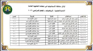 FB IMG 1785950558973 منحة كاملة من الجامعة الألمانية لاثنين من أوائل تشمل الدراسة والسكن والمواصلات والمصروف الشهري.. منحة كاملة من الجامعة الألمانية لاثنين من أوائل الثانوية بالإسماعيلية موقع في الجامعة