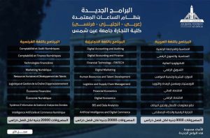 FB IMG 1786214152645 مصاريف وأقسام وبرامج كلية التجارة جامعة عين شمس قبل التقديم.. مصاريف وأقسام وبرامج كلية التجارة جامعة عين شمس 2026/2027 موقع في الجامعة