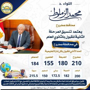 تنسيق الثانوية العامة 2026 بمطروح.. المرحلة الثانية تخفض الحد الأدنى للقبول إلى 150 درجة في السلوم