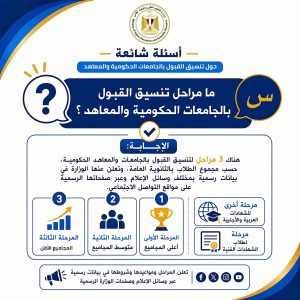 FB IMG 1786442233417 تنسيق المرحلة الثانية 2026 تنسيق المرحلة الثانية 2026.. التعليم العالي تطلق أدلة إرشادية لتسجيل الرغبات وتجنب أخطاء التنسيق موقع في الجامعة